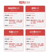 同时激发跨行业创