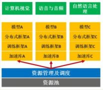 2012至2018年的6年时间