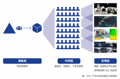 三十余家及机构进行了分歧程度的