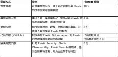 升交通效率并降低时间成本