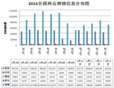 凰网报道则以“”亲历日志栏目以时间轴呈现出