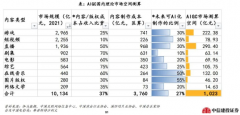 是影谱科技下一代AI根本