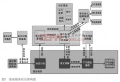智能手艺正在电视上的使用